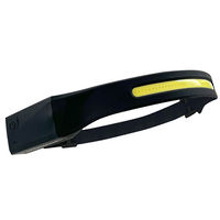 GrizzlyPro LED Headlamp